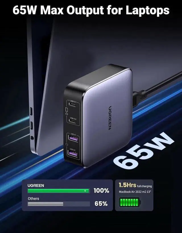Alt view image 4 of 7 - Vszerda UGREEN Nexode 65W GaN 4-Port Desktop Charging Station 2 USB-C + 2 USB-A Fast Charger for MacBook iPad iPhone 17 16 15 Galaxy S25 S24 Pixel 10 9 Steam Deck