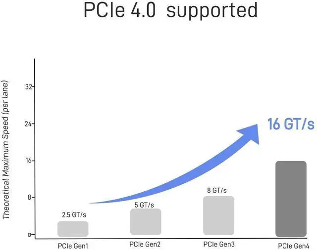 Alt view image 7 of 7 - Vszerda 4 Port PCIe 4.0 x16 M.2 NVMe Adapter Card, M Key M.2 SSD Expansion Card Supports 2230/2242/2260/2280 NVMe Drives with Silent DC Brushless Cooling Fan