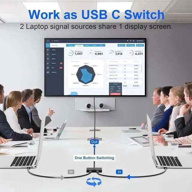 Alt view image 6 of 7 - Vszerda Bi-Directional 2-Port USB-C KVM Switch 2 In 1 Out / 1 In 2 Out, Support 8K@60Hz, 4K@120Hz, 10Gbps Data & 100W PD Charging, Includes 2 USB-C Cables