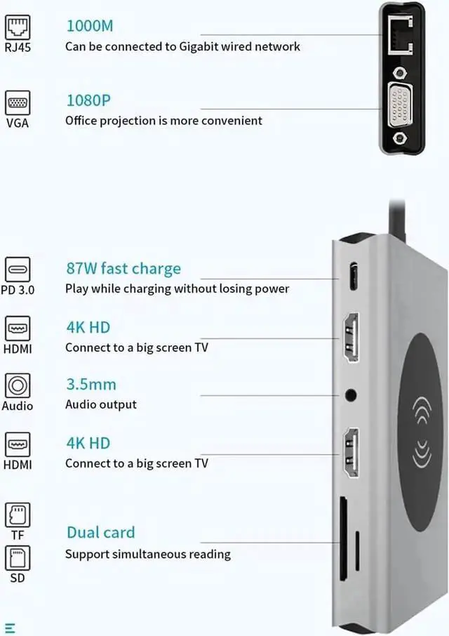 Alt view image 4 of 7 - Vszerda USB C Docking Station with Dual HDMI, 11-in-1 Multiport Dock VGA/5×USB3.0/Gigabit Ethernet/PD Charging/SD TF Card Reader/Audio Jack/Wireless Charger for HP Dell Laptops
