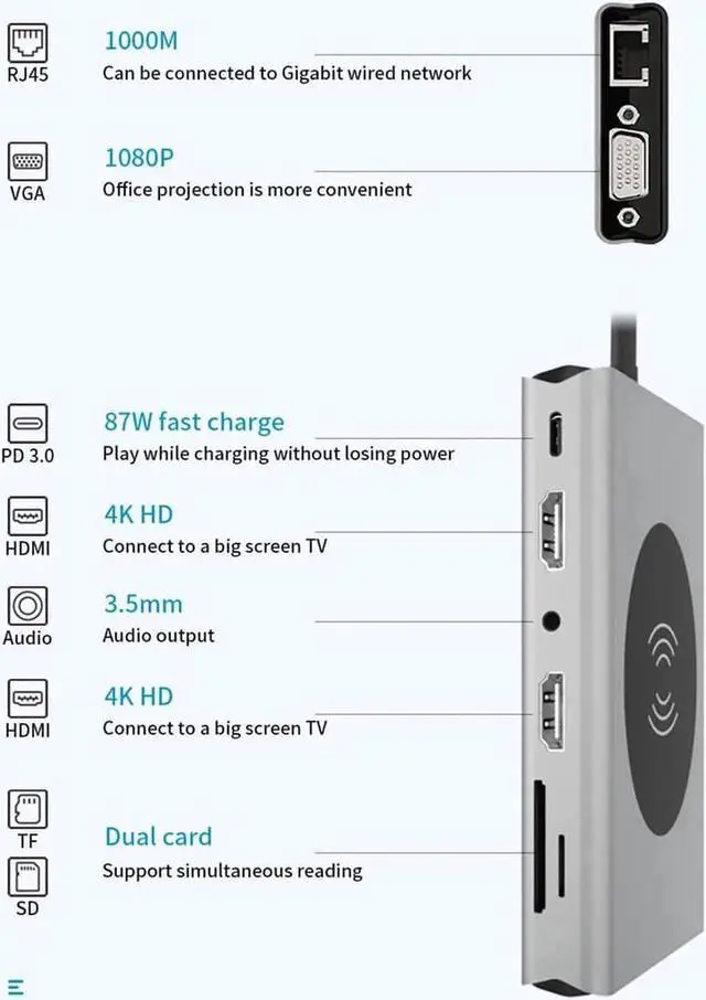 Alt view image 5 of 7 - USB C Docking Station with Dual HDMI, VGA, Qi Wireless Charging, 5×USB3.0, Gigabit Ethernet, 100W PD, SD/TF Card Reader & 3.5mm Audio Jack, Multiport Adapter Compatible with HP, Dell and All Type-C La