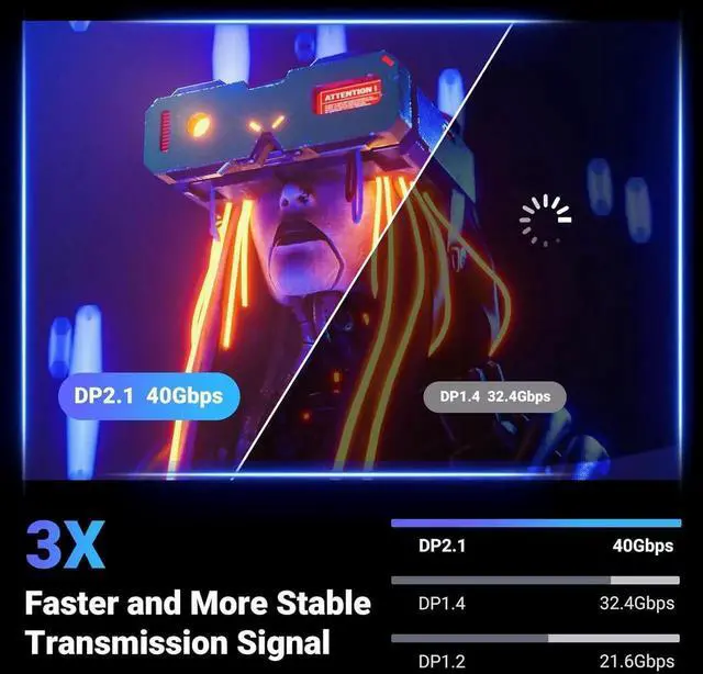Alt view image 6 of 7 - Vszerda DP 2.1 DisplayPort Cable 10FT, 40Gbps DSC 1.2a Braided DP Cord Support 16K@30Hz, 8K@240Hz, 4K@240Hz HDR HDCP FreeSync G-Sync, Compatible with Graphics Card, Gaming Monitor, Laptop, GPU