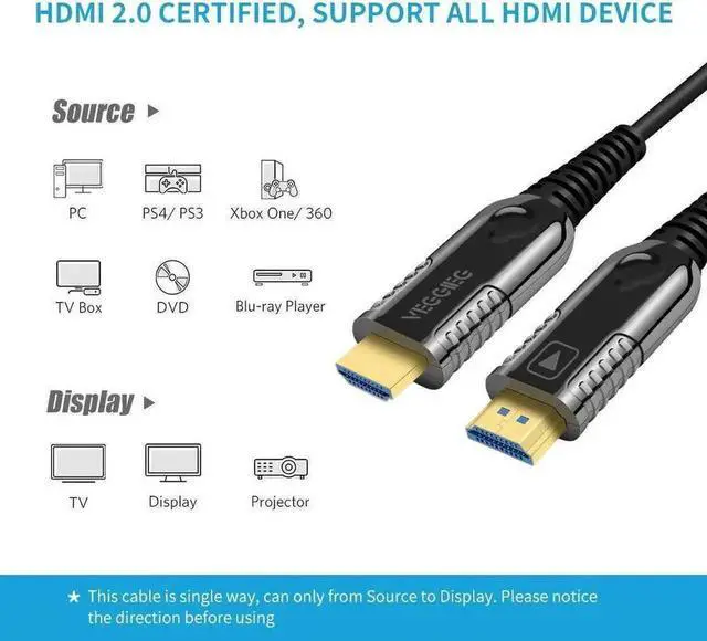 Alt view image 5 of 6 - WRIARICH Fiber 4K HDMI Cable 60Hz HDMI 2.0 Cable HDR, ARC, UHD,HDCP2.2, 3D, High Speed 18Gbps Subsampling 4:4:4 Slim and Flexible HDMI Fiber Optic Cable,(2M, 6.6ft)