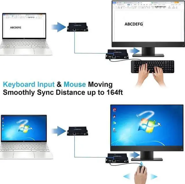 Alt view image 4 of 7 - Vszerda HDMI KVM Extender Over Cat5e/Cat6/Cat7 Cable Up to 164FT, HDMI to RJ45 1080P@60Hz, Transmitter & Receiver Kit, USB Keyboard Mouse Control, Zero Latency, POC Single Power Supply