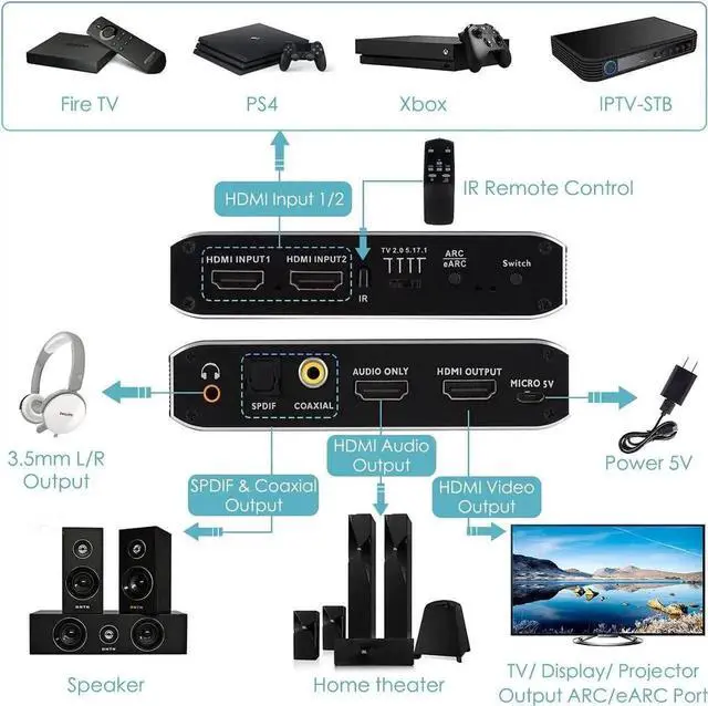 Alt view image 5 of 6 - Vszerda 2 in 1 Out HDMI 2.0b Switch with Audio Extractor, 4K@60Hz HDR 2x1 HDMI Switcher Splitter with Optical SPDIF, Coaxial & 3.5mm Audio Output, HDCP 2.3 IR Remote Control