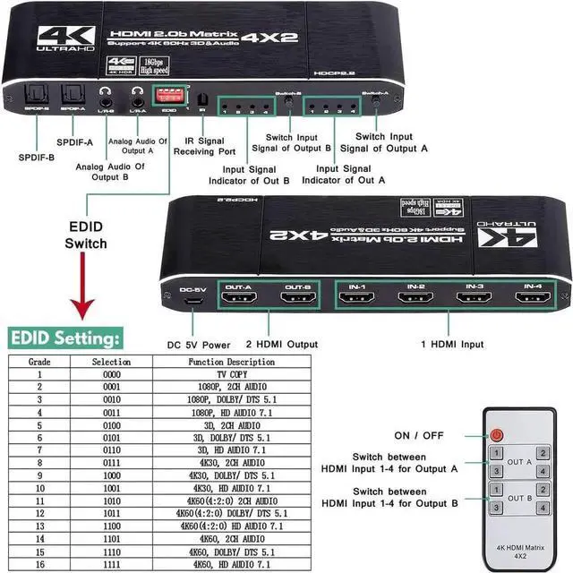 Alt view image 3 of 7 - 4X2 HDMI 2.0 Matrix Switch with IR Remote, Model OZJ1-1, 4 In 2 Out 4K@60Hz Matrix Switcher with Audio Extractor, Dual SPDIF + Dual 3.5mm L/R Audio, Support EDID, HDCP2.2, HDR10 for 4K TV, Monitor, Ga