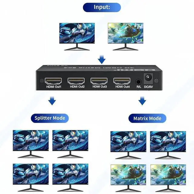 Alt view image 2 of 7 - Vszerda 2x4 HDMI 2.0 Matrix Switch 4K@60Hz with IR Remote, 2 In 4 Out 18Gbps Video Splitter Support Optical SPDIF + 3.5mm Audio Extractor, HDR HDCP2.2 for NS, PS5, Fire Stick, 4K TV Monitor