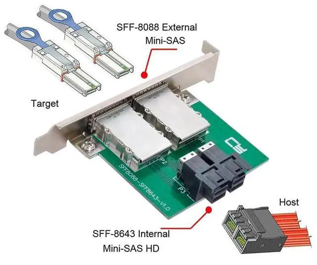 Alt view image 6 of 7 - Vszerda Mini SAS SFF-8088 External to Dual SFF-8643 HD Internal Storage Adapter Card with Full Height Bracket for Server RAID