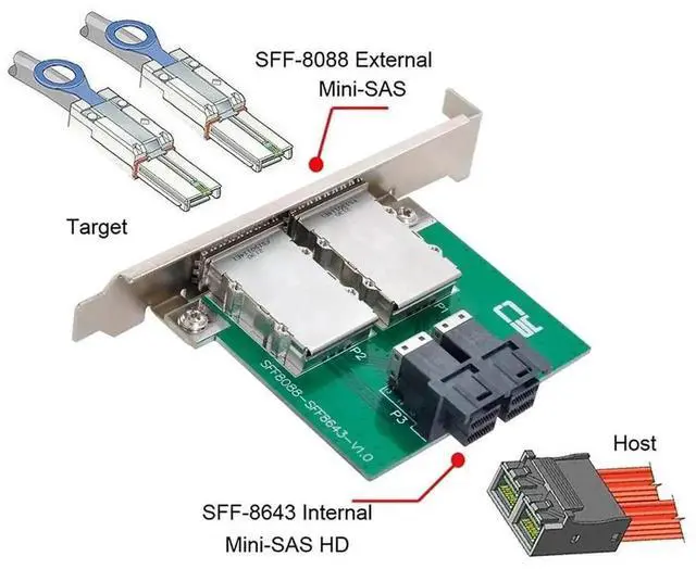 Alt view image 6 of 7 - Vszerda External Mini SAS SFF-8088 to Dual Internal SFF-8643 Mini SAS HD Adapter Card with Full Height Bracket, Server RAID Storage Signal Converter for Multi HDD SSD Array Expansion