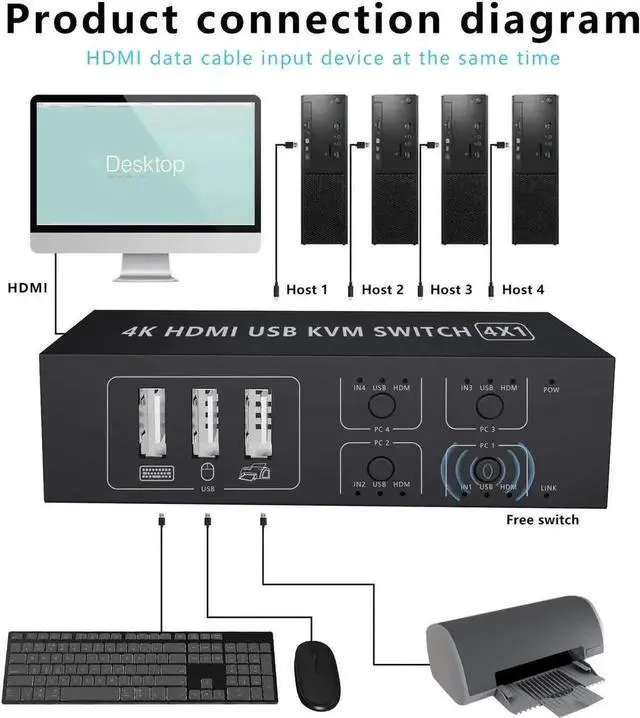 Alt view image 4 of 7 - Vszerda 4-Port 4 In 1 Out HDMI KVM Switch, 4K@60Hz, 4 PCs Share One Monitor, Keyboard & Mouse, Compatible with Laptop, PC, PS4, Xbox, HDTV