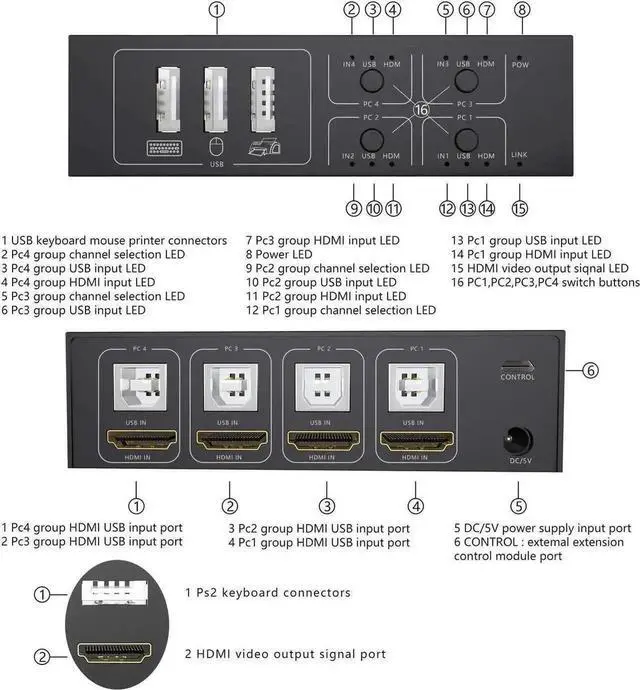Alt view image 7 of 7 - Vszerda 4-Port 4 In 1 Out HDMI KVM Switch, 4K@60Hz, 4 PCs Share One Monitor, Keyboard & Mouse, Compatible with Laptop, PC, PS4, Xbox, HDTV
