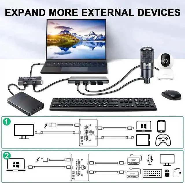 Alt view image 4 of 7 - Vszerda Bi-Directional USB-C KVM Switch Black, 2 Computers Sharing, 8K@60Hz / 4K@120Hz, 10Gbps Data, 100W PD Charge, Thunderbolt Compatible