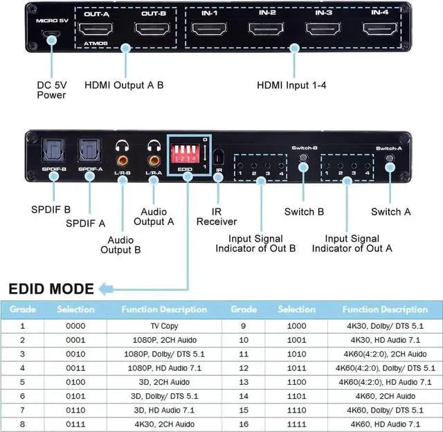 Alt view image 3 of 7 - Vszerda 4x2 HDMI Matrix Switch 4 in 2 Out with IR Remote Model OZJ1, Supports 4K, 1080P, 3D, RGB 8:8:8, Dolby Atmos, Dual SPDIF & Dual 3.5mm L/R Audio Outputs, Built-in EDID Management
