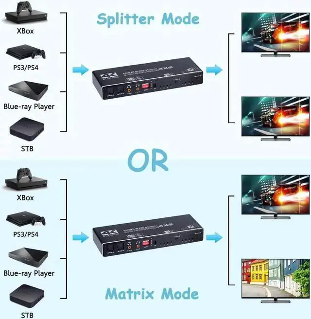 Alt view image 7 of 7 - Vszerda 4x2 HDMI Matrix Switch 4 in 2 Out with IR Remote Model OZJ1, Supports 4K, 1080P, 3D, RGB 8:8:8, Dolby Atmos, Dual SPDIF & Dual 3.5mm L/R Audio Outputs, Built-in EDID Management