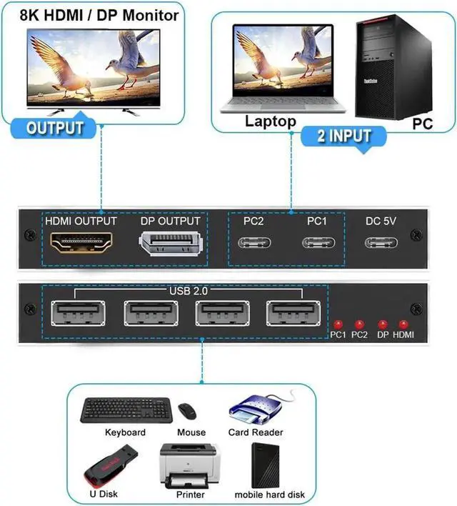 Alt view image 2 of 7 - Vszerda 2x1 USB-C KVM Switch, Support 8K@60Hz & 4K@120Hz, 2 Type-C Hosts Share 1 Monitor (HDMI/DP Dual Output), Built-in 4 USB 2.0 Ports, 2 USB-C Cables Included