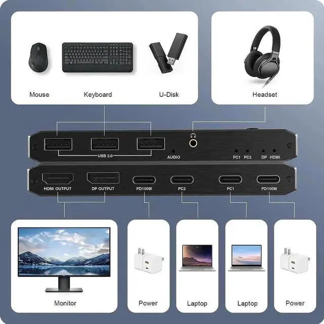 Alt view image 2 of 7 - Vszerda 2-Port USB-C KVM Switch, Support 8K@60Hz & 4K@120Hz, 2 Laptops Share 1 Monitor, Built-in 3 USB 2.0 Ports & 100W PD Charging, 2 USB-C Cables Included