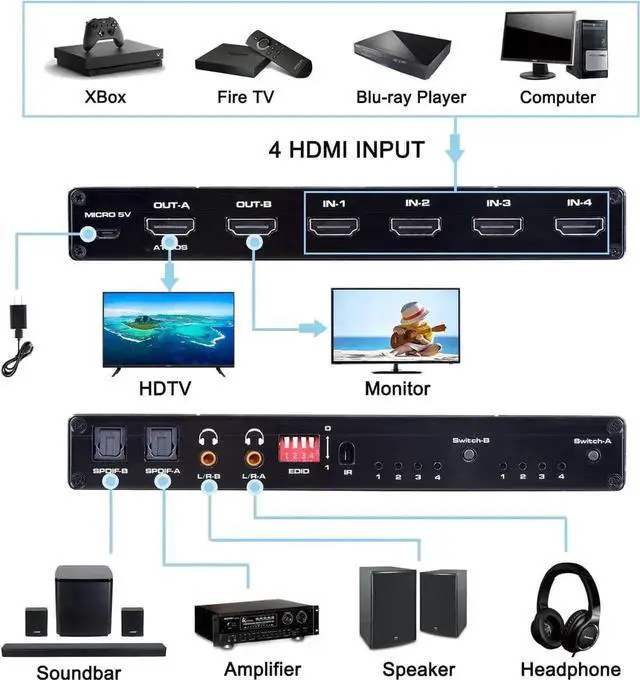 Alt view image 3 of 7 - OZJ1 4x2 HDMI Matrix Switch 4 in 2 Out, HDMI 2.0b 4K@60Hz Matrix Switcher Selector Box with IR Remote & Adjustable EDID, Supports HDR10, 3D, HDCP 2.2 for Game Consoles, DVD, Blu-ray Players, PC, HDTV