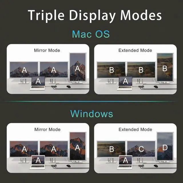 Alt view image 7 of 7 - Vszerda 11-in-1 Triple Display USB C Docking Station, Multiport Laptop Hub with 4K HDMI, VGA, DP, 3×10Gbps USB3.2, Gigabit Ethernet, 100W PD Charging, SD & TF Card Reader for Type-C Laptops