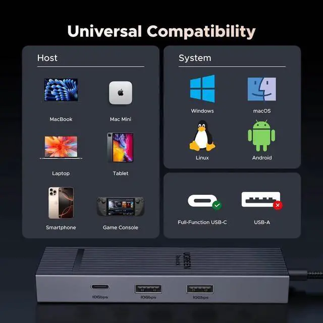 Alt view image 5 of 7 - Revodok Pro 6 in 1 USB C Multiport Hub, Gigabit Ethernet Dock with 4K@60Hz HDMI, 100W PD Pass-Through Charging, 10Gbps USB-A & USB-C 3.2 Data Ports for MacBook M1/M2/M3, iPad, iPhone 16 Pro/Pro
