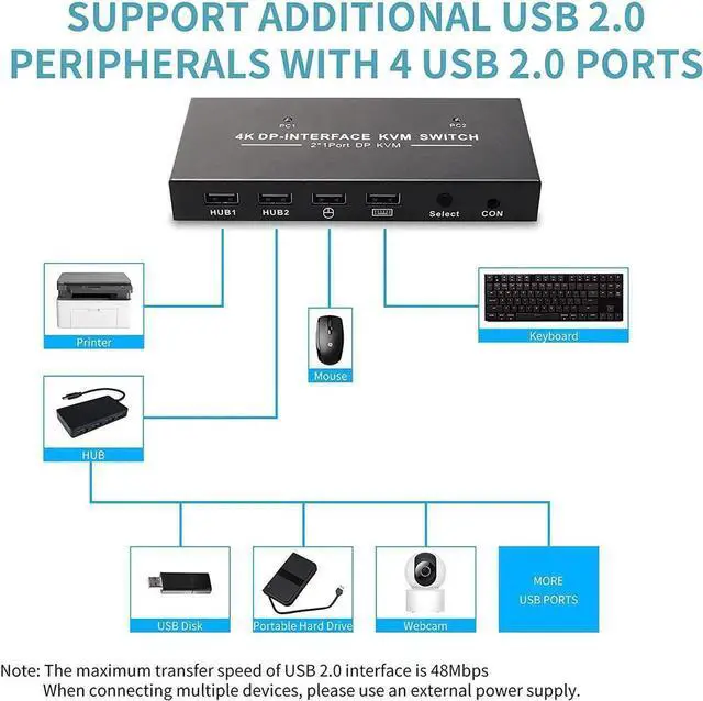 Alt view image 4 of 7 - Vszerda 2-Port DP 1.2 KVM Switch 2 In 1 Out, 4K@60Hz, 4 USB2.0 Ports, Includes Two 1.5m/5ft KVM Cables for 2 PCs Sharing One Monitor, Keyboard & Mouse