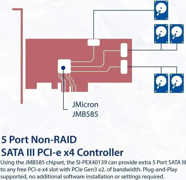 Alt view image 3 of 6 - Vszerda 5 Port PCIe X4 SATA 3.0 Non-RAID Controller Card Model SI-PEX40139 with JMB585 Chipset, 6Gbps Storage Adapter for SSD & HDD, Low Profile Bracket Included