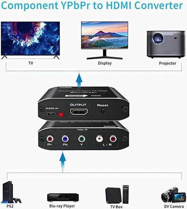 Alt view image 6 of 7 - Vszerda 1080P YPbPr Component 5RCA RGB to HDMI Converter Adapter, Analog Component Video Stereo Audio to HDMI V1.4 Adapter Compatible DVD PSP Xbox PS2 N64 HDTV Monitor Projector