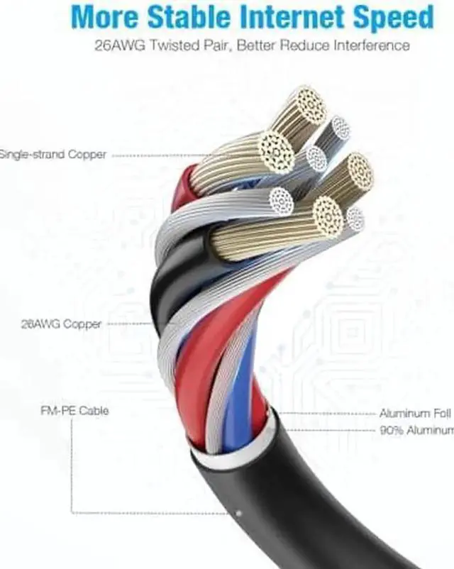 Alt view image 2 of 7 - Vszerda 90FT Heavy Duty Cat8 Shielded Ethernet Cable, 40Gbps 2000MHz 26AWG SFTP LAN Network Cord, Gold Plated RJ45 Connectors, High Speed Internet Cable for Router, Modem, Gaming PC & Consoles