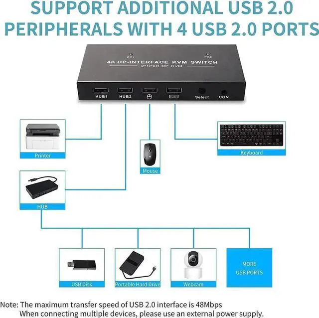Alt view image 7 of 7 - Vszerda 2-Port 2 In 1 Out DP 1.2 DisplayPort KVM Switch, 4K@60Hz, 2 PCs Share One Monitor, Keyboard & Mouse, Built-in 4 USB 2.0 Ports, Includes 2pcs 1.5m/5ft USB KVM Cables