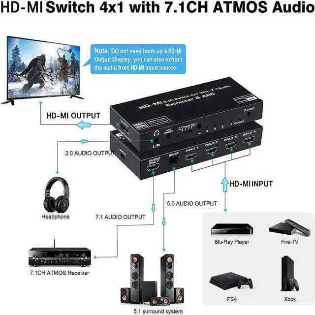 Alt view image 2 of 7 - Vszerda 4K@60Hz 4 in 1 Out HDMI Switch Audio Extractor with Optical SPDIF & 3.5mm AUX Output, ARC, HDCP 2.2, HDR10, RGB 8:8:8 7.1CH Dolby Atmos, Adjustable EDID Function