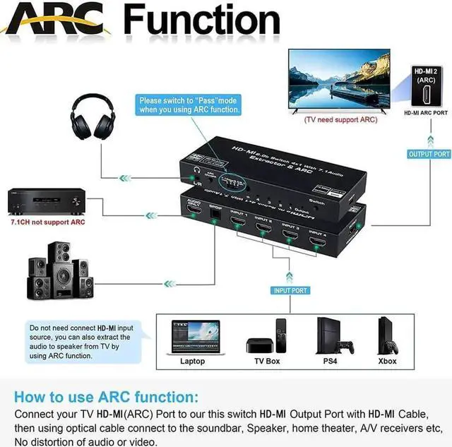 Alt view image 7 of 7 - Vszerda 4 in 1 Out HDMI 2.0 Switch with Audio Extractor & ARC, 4K@60Hz HDMI Switcher Support Toslink SPDIF + 3.5mm AUX Output, HDCP2.2 Auto Switch IR Remote for 4K TV Home Theater