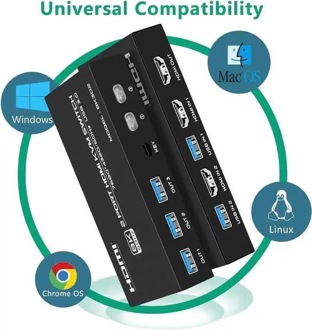 Alt view image 2 of 7 - Vszerda 2-Port 2 in 1 Out 8K@60Hz HDMI 2.1 KVM Switch, 2 PCs Share One Monitor & 3 USB 3.0 Peripherals, Support HDR, 3D, HDCP2.2, 2 HDMI 2.1 Cables + 2 USB 3.0 Cables Included