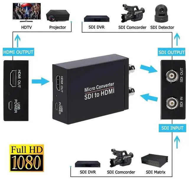 Alt view image 2 of 7 - Vszerda Black SDI to HDMI Converter with SDI Loop Through & Audio De-embedder, Auto Detect 3G-SDI/HD-SDI/SD-SDI, Extract Stereo Audio