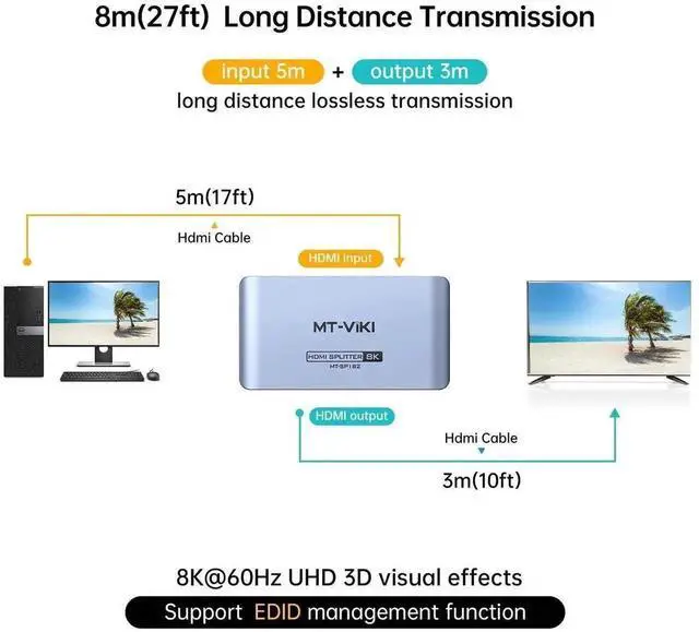 Alt view image 5 of 7 - Vszerda MT-VIKI 1x2 HDMI 2.1 Splitter, 8K@60Hz 4K@120Hz Video Duplicator, 40Gbps High Bandwidth, HDCP 2.3, Aluminum Housing with EDID Management, Mirror Dual Displays, Non-Bi-Directional