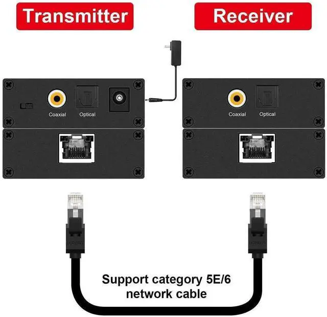 Alt view image 5 of 6 - Vszerda PoC Digital Audio Extender Over Single Cat5e/Cat6 Cable, Optical Coaxial Audio Transmitter Receiver Kit Up to 500ft, Supports LPCM Dolby 5.1 DTS Dolby TrueHD