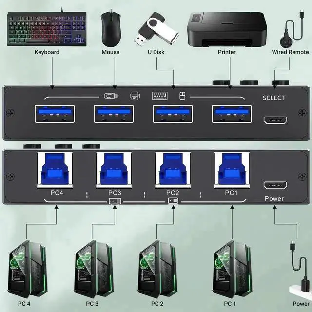Alt view image 4 of 7 - Vszerda 4×4 USB 3.0 Switch, 4-In-4-Out for 4 PCs Sharing 4 USB Peripherals, Wired Remote & 4 USB-B Cables Included
