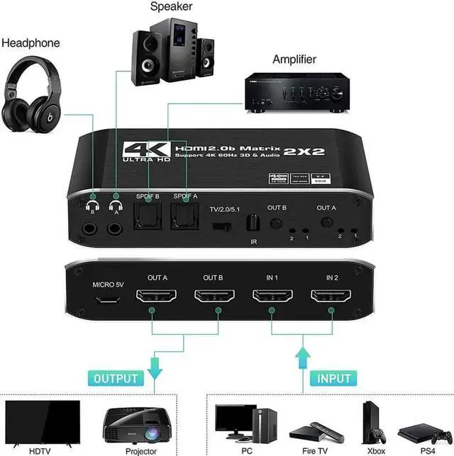 Alt view image 4 of 7 - Vszerda 2x2 HDMI Matrix Switch 4K@60Hz HDR10, HDMI 2.0 Video Switcher with Dual SPDIF & Dual 3.5mm Audio Extractor, HDCP 2.2 EDID IR Remote Control