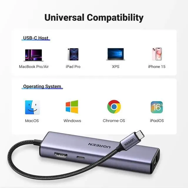 Alt view image 6 of 6 - Revodok 6 in 1 USB C Multiport Hub with Gigabit Ethernet, 4K HDMI, 100W PD Pass-Through, USB-A Data Ports, USB C Dongle Compatible with Mac M1/M2/M3, iPad, iPhone 16 Pro/Pro Max, Steam Deck, XP