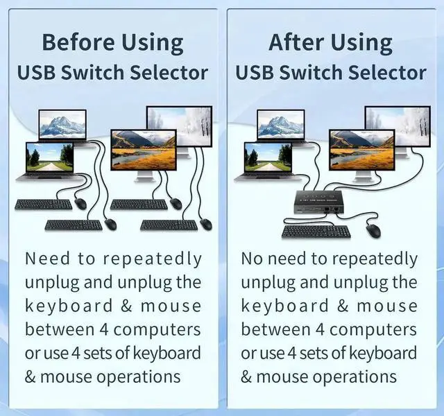 Alt view image 5 of 7 - Vszerda 4-Port USB 3.0 Switch for 3/4 PCs Sharing 4 USB Devices, Desktop Controller & 4 USB Cables Included