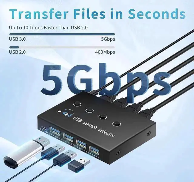 Alt view image 7 of 7 - Vszerda 4-Port USB 3.0 Switch for 3/4 PCs Sharing 4 USB Devices, Desktop Controller & 4 USB Cables Included