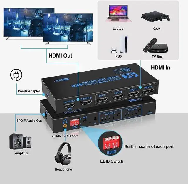 Alt view image 3 of 7 - Vszerda 4X2 HDMI 2.0b Matrix Switch Model OZJ2-1 with IR Remote & EDID Extractor, 4K@60Hz HDR Video Splitter, ARC SPDIF Optical + 3.5mm Audio Output HDCP2.2 3D 1080P