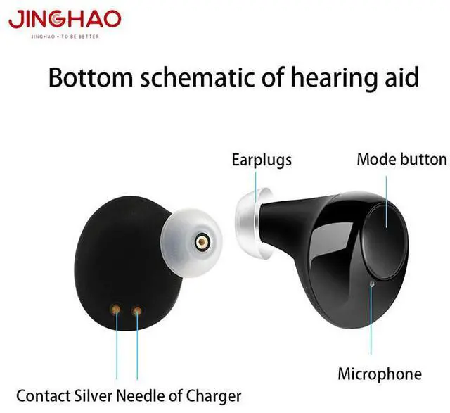 Alt view image 5 of 7 - JINGHAO Rechargeable OTC Hearing Aid  16H Battery, Fast Charge, Noise Reduction, Comfort Fit & 30-Day Returns
