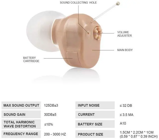 Alt view image 6 of 6 - Jinghao USA Stock FDA-Approved Digital Hearing Aid - Noise Reduction, 125dB Output, 30dB Gain, Lightweight & Fashionable Design,Stylish & Invisible,Perfect for Seniors