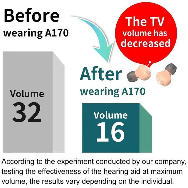 Alt view image 5 of 6 - Jinghao DIgital Personal Sound Amplifier Product CIC for Ears for Seniors Adults with Rechargeable Charging Box White