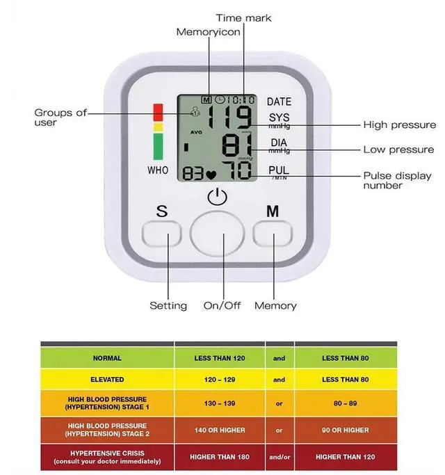 Alt view image 5 of 7 - 2024 Digital Automatic Blood Pressure Monitor Upper Arm BP Machine Heart Rate MM