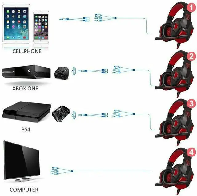 Alt view image 6 of 7 - 3.5mm Gaming Headset Mic LED Headphones Stereo Bass Surround For PC PS4 Xbox One