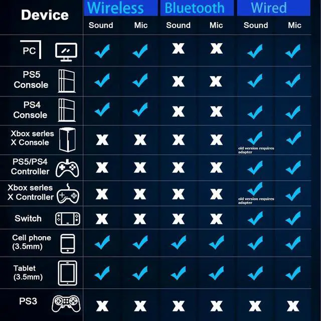 Alt view image 3 of 7 - Wireless Gaming Headphones 2.4GHz USB Gaming Headset for PC/Switch/PS5/PS4