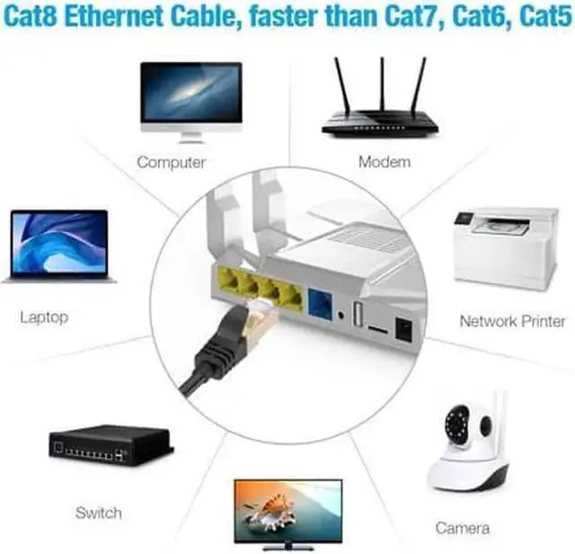 Alt view image 3 of 7 - 100FT Cat8 Ethernet Cable, 40Gbps 2000MHz High Speed LAN Internet Cable, 26AWG 100ft Heavy Duty Shielded Network Cable with Gold Plated RJ45 for Gaming, Router, Modem, Server