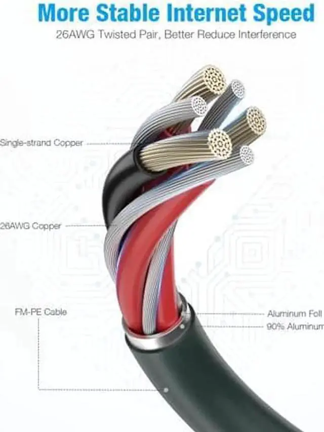 Alt view image 6 of 7 - 100FT Cat8 Ethernet Cable, 40Gbps 2000MHz High Speed LAN Internet Cable, 26AWG 100ft Heavy Duty Shielded Network Cable with Gold Plated RJ45 for Gaming, Router, Modem, Server