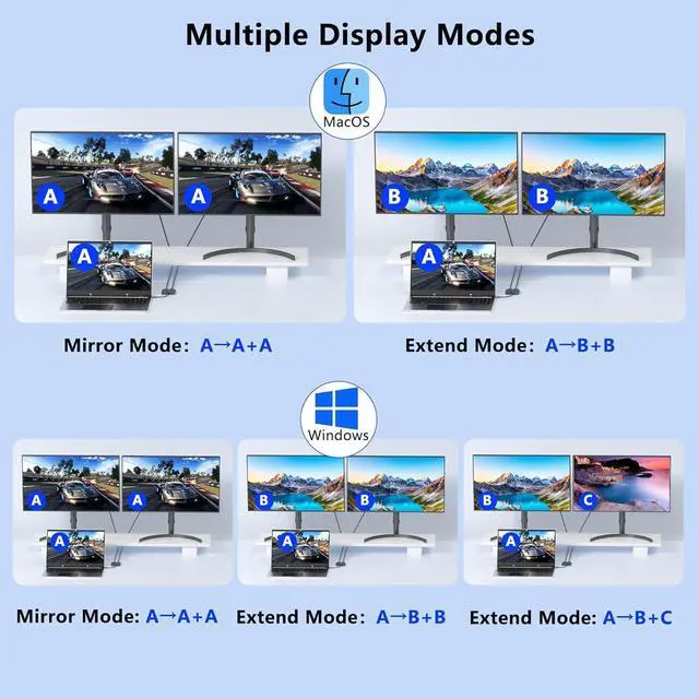Alt view image 4 of 7 - Display Port Splitter for Dual Monitors, 4K@60Hz USB C to Dual DisplayPort Adapter for Dell/HP/Mac Laptops, Type C to Display Port Multiport with USB3.0/PD, Dual Monitor Adapter, Displayport MST Hub