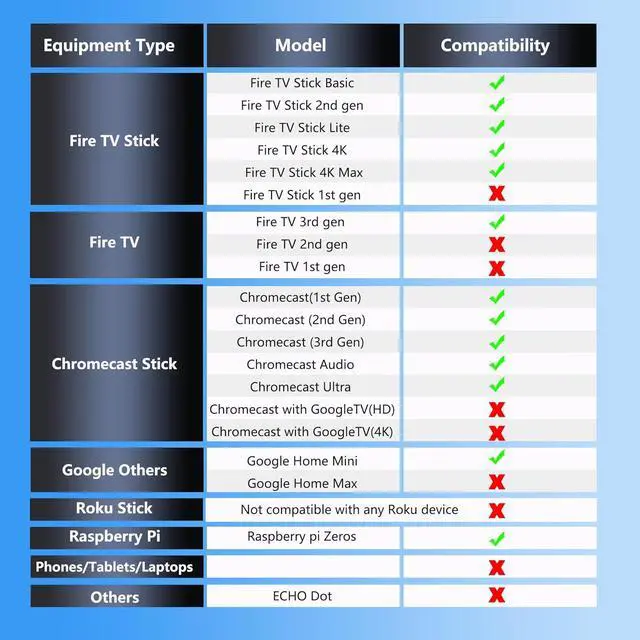 Alt view image 5 of 7 - JVFYI USB C to Ethernet Adapter with 100W Charging Port, 1Gbps Ethernet to USB C Adapter for Chromecast with Google TV, Type-C Gigabit Ethernet LAN Network Connector with Power Delivery